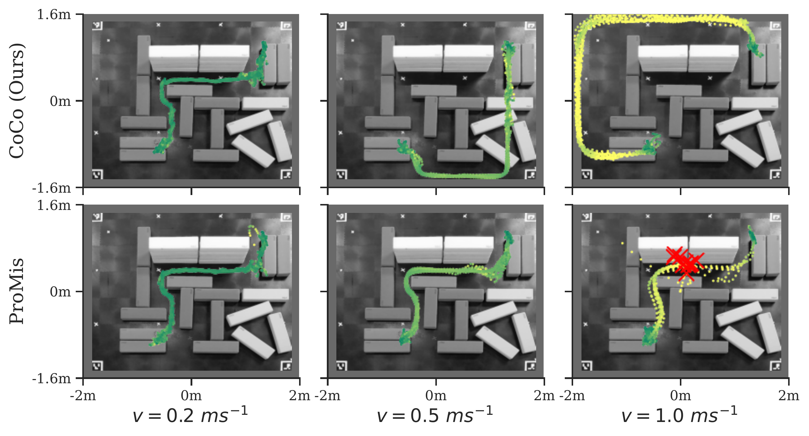 Trajectory comparison: CoCo (top) vs ProMis baseline (bottom)