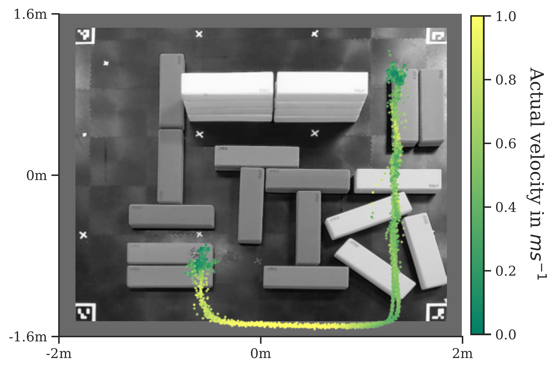 CoCo dynamically adapting velocity along the trajectory