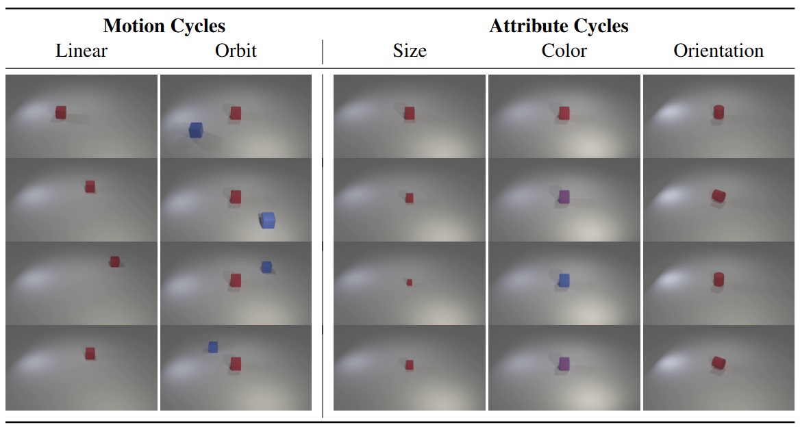 Cycle functions