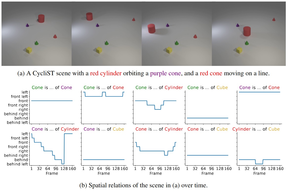 Spatial cycles